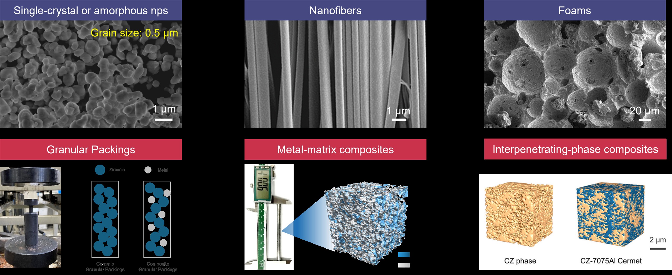 Micrographs and architectures showing shape-memory ceramic particles, fibres, foams, granular packings, metal-matrix composites, and interpenetrating-phase composites