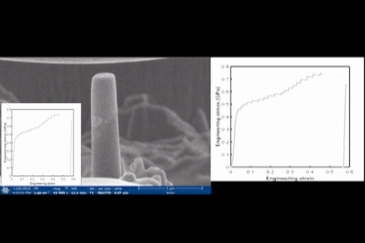 In situ compression of a microscopic pillar with a synchronized stress-strain response